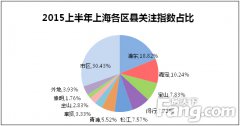 Ҿܛb^ϰ(ni)h(hun)Pռ62% ƼլPɟc