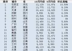 
ļҾܛb^1031ʡ(hu)з?j)r(ji)δ{(dio)سʯfI(lng)q45%