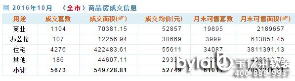 
ļҾܛb^1031ʡ(hu)з?j)r(ji)δ{(dio)سʯfI(lng)q45%