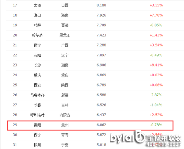 
ļҾܛb^1031ʡзr(ji)δ{(dio)سʯfI(lng)q45%