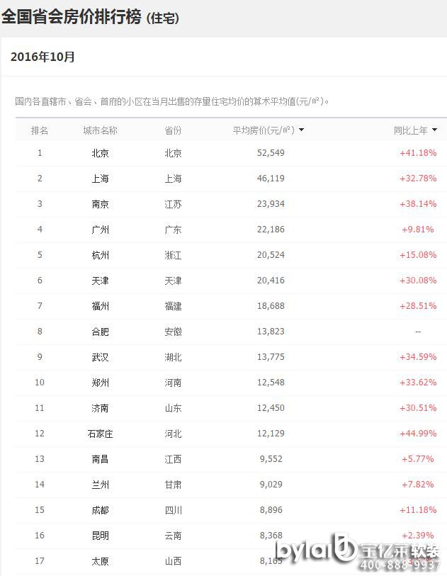 
ļҾܛb^1031ʡзr(ji)δ{(dio)سʯfI(lng)q45%