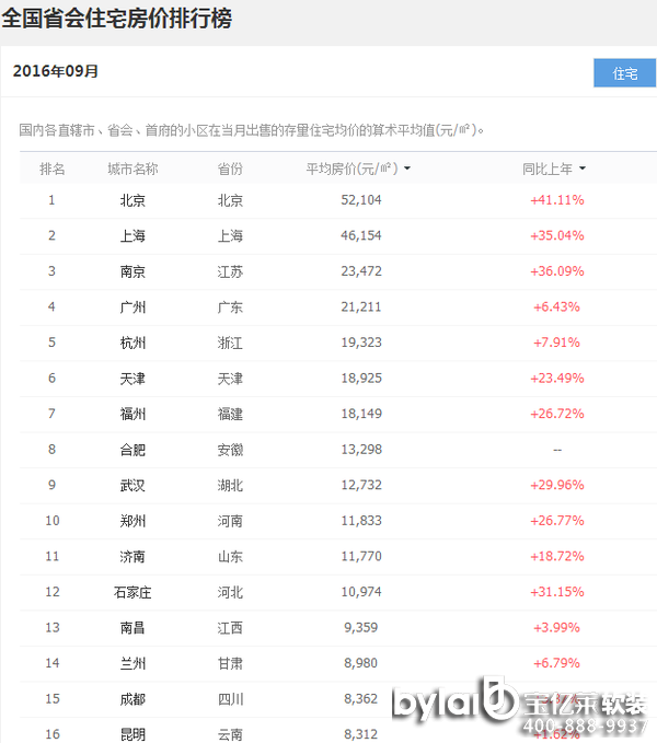 
ļҾܛb^1031ʡзr(ji)δ{(dio)سʯfI(lng)q45%