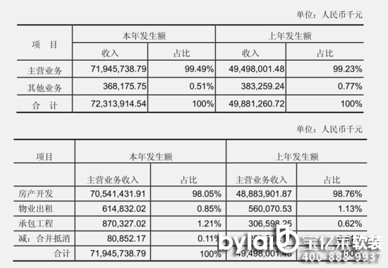 кخa(chn)2015?du)IL(zhng)45% (xing)ĿN6.4|