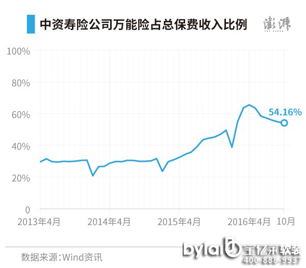 WindYӍ@ȡĔ(sh)(j)@ʾ20134CO(jin)_ʼU˾ͶYMfU40YU˾ıMY(ji)(gu)ψDfUıͶYռ20134µ29.7%201610µ54.16%