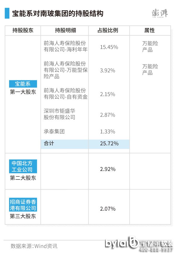 ͸^ϲF֪ϵǵһɖ|ͨ^ǰˉۣ21.52%ʢA2.87%̩F1.33%ҹ˾еϲƱռɱ25.72%