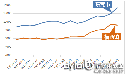 r423%Vݕrخa(chn)M(jn)|ݸ 9.15|Mrµ