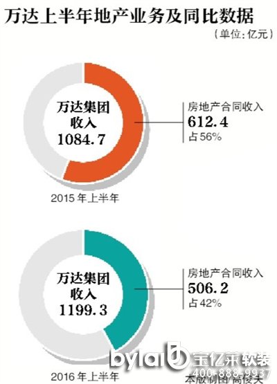 f_Fϰ_1200|Ԫ خa(chn)I(y)տsˮ17%