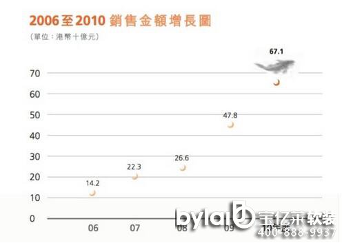 2007-2010кN~L(zhng)