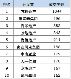 10uƷסլNה(sh)TOP10