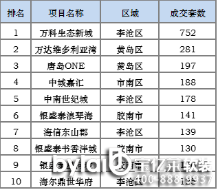 10uƷסլǱPNה(sh)TOP10