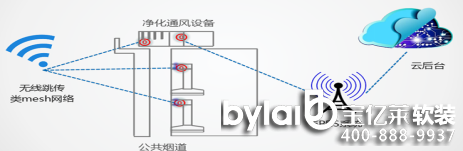 yr(sh)ϰ鷿خa(chn)(chung)조÷ӡr(ji)ֵ