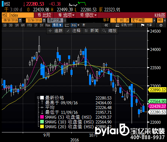 (j)FX678^YӍƼI(y)ָ(sh)ϝq2%ָ(sh)(qun)عvӍعq2%֧ͶYfͨƳǰIƼͨڱƳ