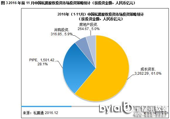 2016ǰ11(gu)(ni)PEͶYф(chung)vʷͻ5000|ُ(gu)ͶYr(sh)