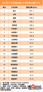 201611Їخa(chn)I(y)N۽~TOP20