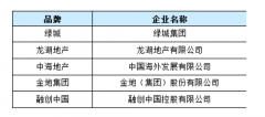 2016Ї(gu)خa(chn)Ʒƃr(ji)ֵо(bo)桱l(f) кfƱλ