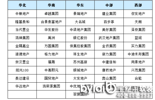 2016Ї(gu)خa(chn)Ʒƃr(ji)ֵо(bo)桱l(f) кf(wn)Ʊλ